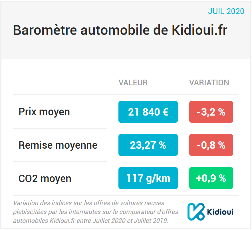 barometre kidioui juillet 2020