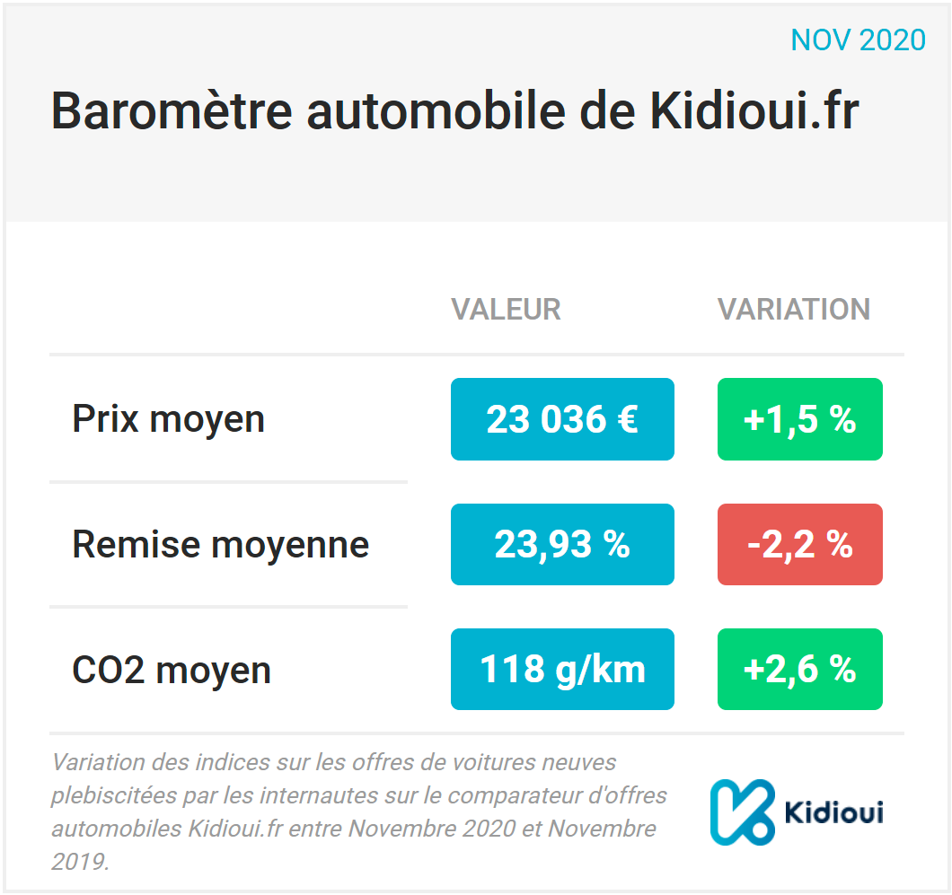 barometre kidioui novembre 2020