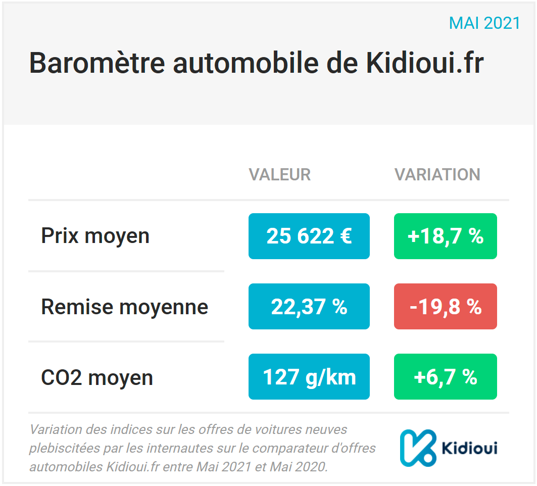 barometre kidioui mai 2021