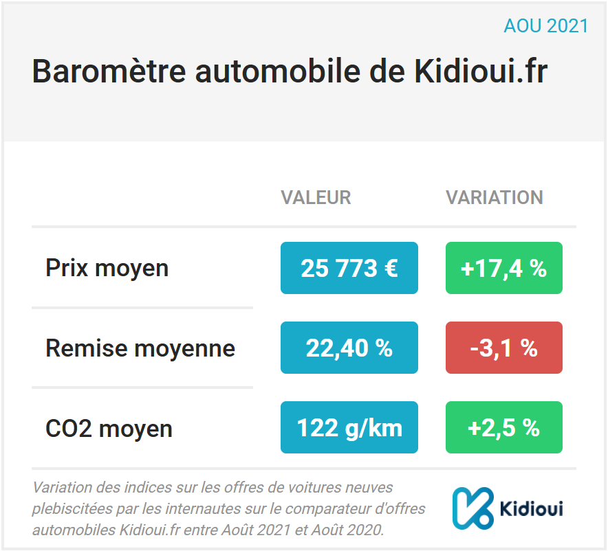 barometre kidioui aout 2021