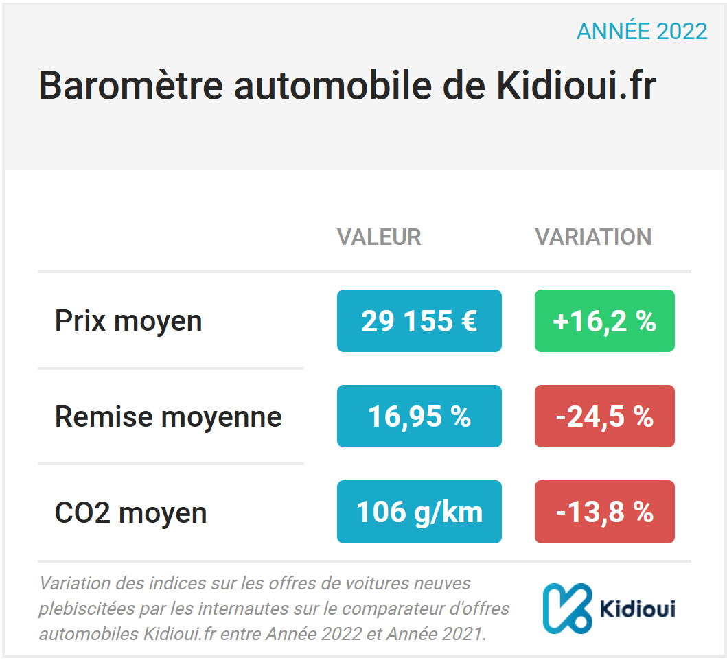 baromètre kidioui 2022