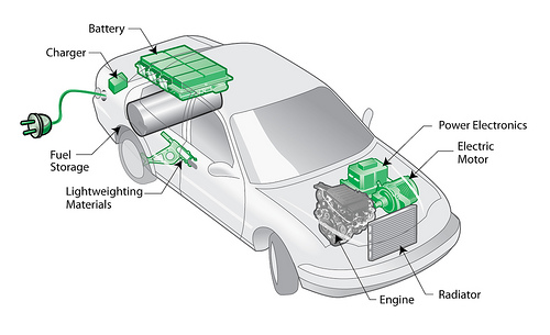 Schma interne d'une voiture lectrique